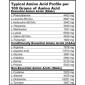 MEGA AMINO 3200 100tabs (Biotech Usa)