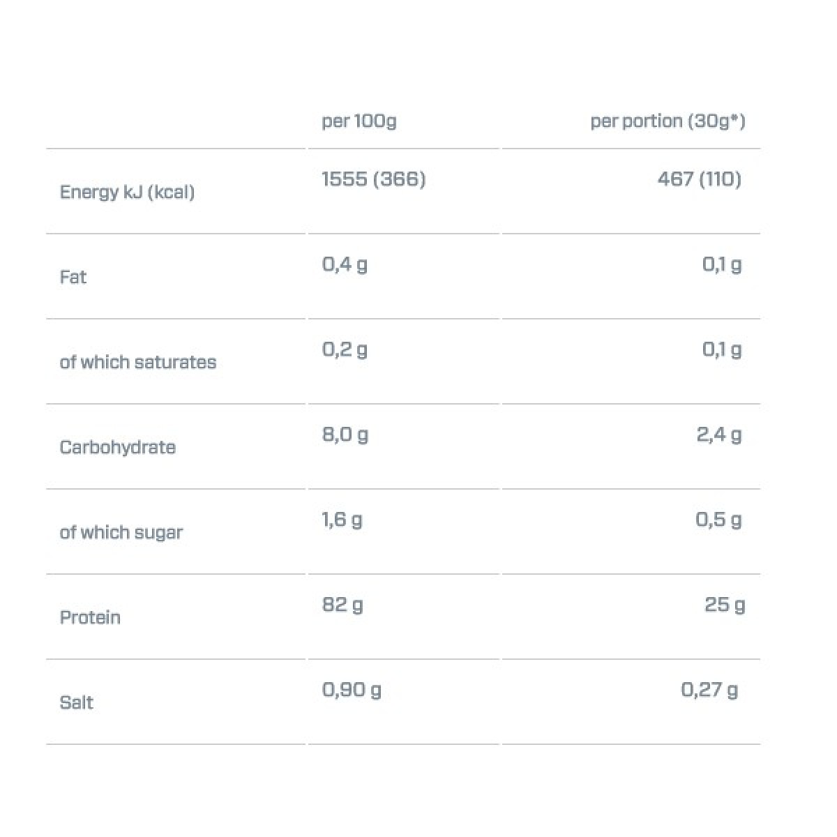 ISO 100 Hydrolyzed Whey 932gr (DYMATIZE)