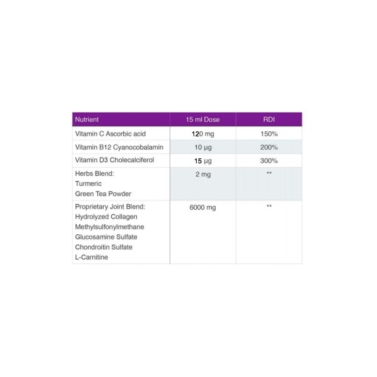 JOINT SUPPORT + Collagen 500ml (SWEDISH NUTRA)