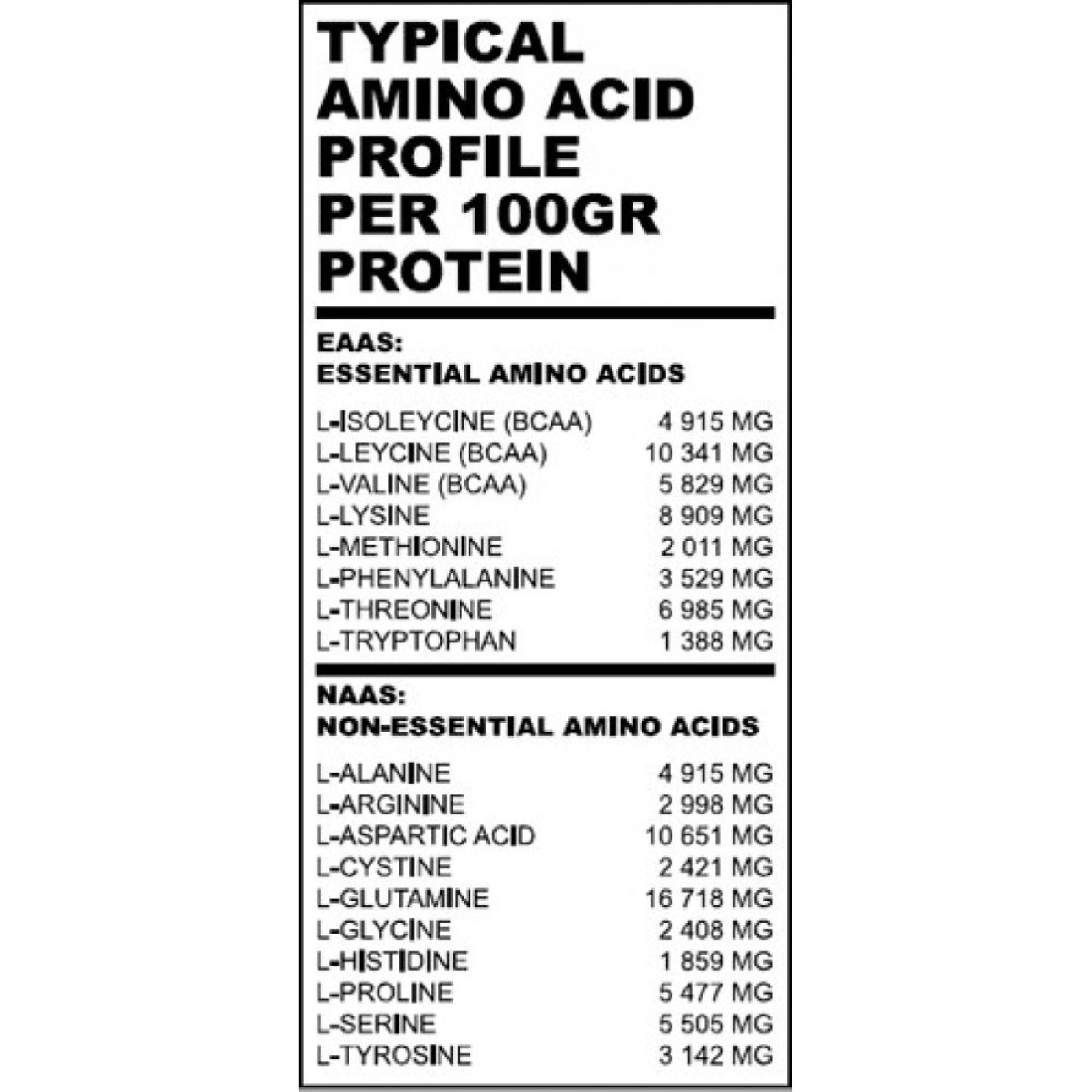 TRUE Isolate 2000gr (TRUE NUTRITION)