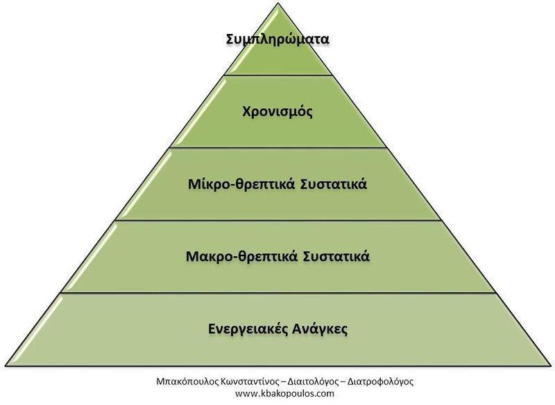 symvoules-diatrofis-myiki-maza