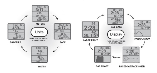 concept2-monitor-pm5