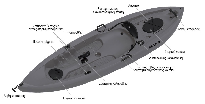 monothesio-kayak-gia-psarema-lupin-seaflo