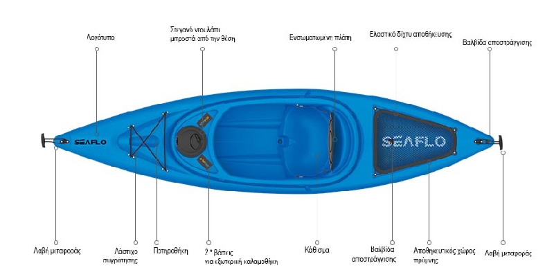 monothesio-kayak-sitin-mple-seaflo