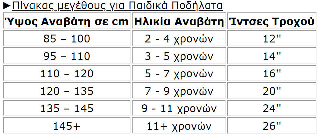 megethologio-paidikwn-podilatwn