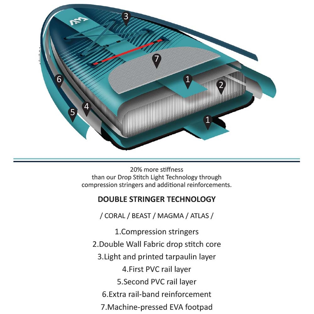 sup-foyskoto-magma-11-2-aqua-marina